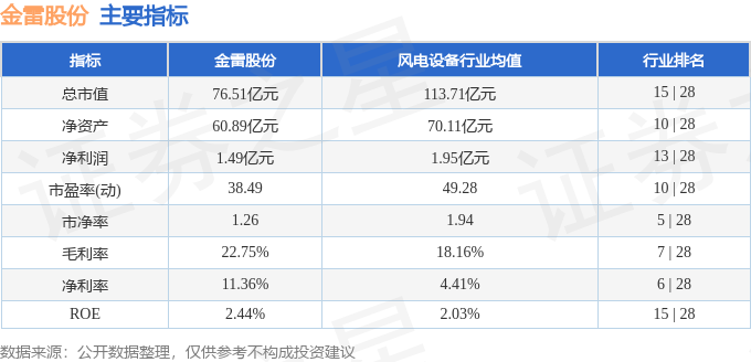 金雷股份（300443）11月27日主力资金净买入32376万元(图3)