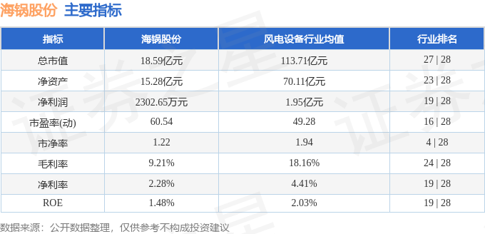 股票行情快报：海锅股份（301063）11月27日主力资金净买入50413万元(图2)