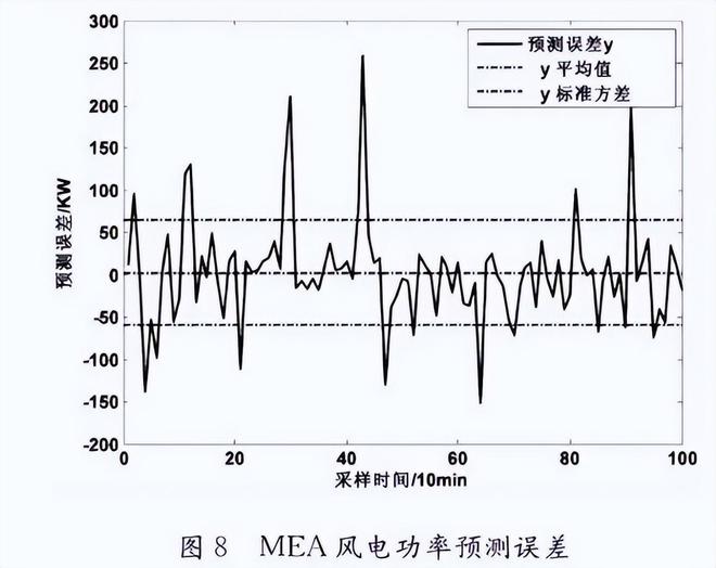 一个风力发电机成本高达700万多长时间能回本？到底赚钱吗？(图2)