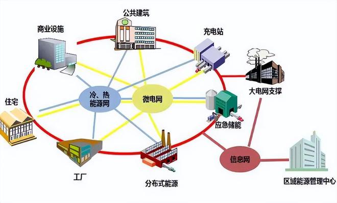 一个风力发电机成本高达700万多长时间能回本？到底赚钱吗？(图4)