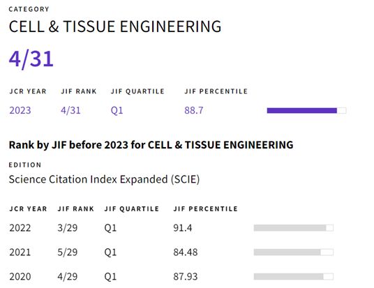 工程技术1区期刊：JournalofTissueEngineering诚邀投稿(图2)