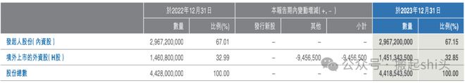 中国石油集团入股中石化炼化工程（SEG）成为该公司第二大股东(图1)