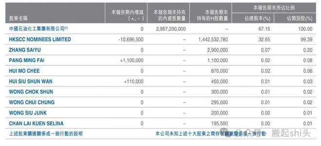 中国石油集团入股中石化炼化工程（SEG）成为该公司第二大股东(图2)