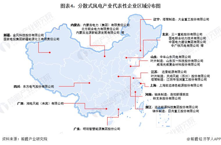 【干货】中国分散式风电产业链全景梳理及区域热力地图(图4)