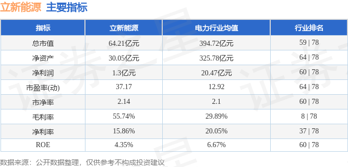 股票行情快报：立新能源（001258）12月6日主力资金净卖出17935万元(图2)