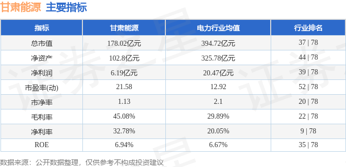 股票行情快报：甘肃能源（000791）12月6日主力资金净卖出77180万元(图2)