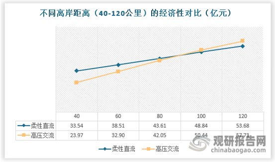 中国海上风电行业发展趋势与投资前景研究报告（2024-2031年）(图3)