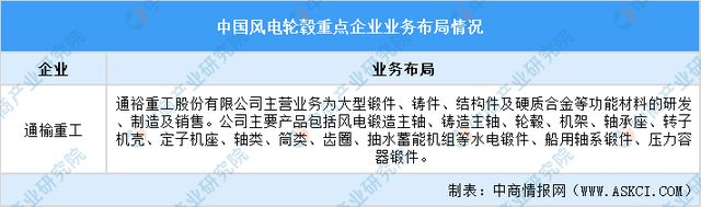 2024年中国风电设备产业链图谱研究分析（附产业链全景图）(图10)