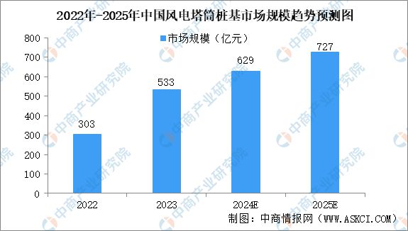 2024年中国风电设备产业链图谱研究分析（附产业链全景图）(图2)