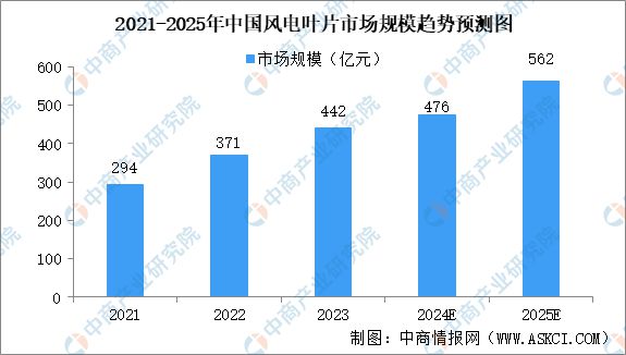 2024年中国风电设备产业链图谱研究分析（附产业链全景图）(图4)