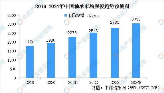 2024年中国风电设备产业链图谱研究分析（附产业链全景图）(图6)