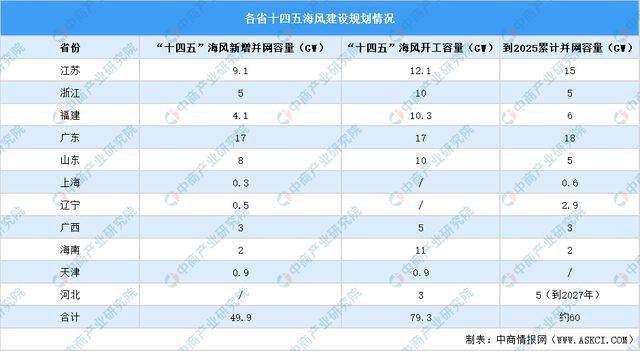 2024年中国风电设备产业链图谱研究分析（附产业链全景图）(图15)