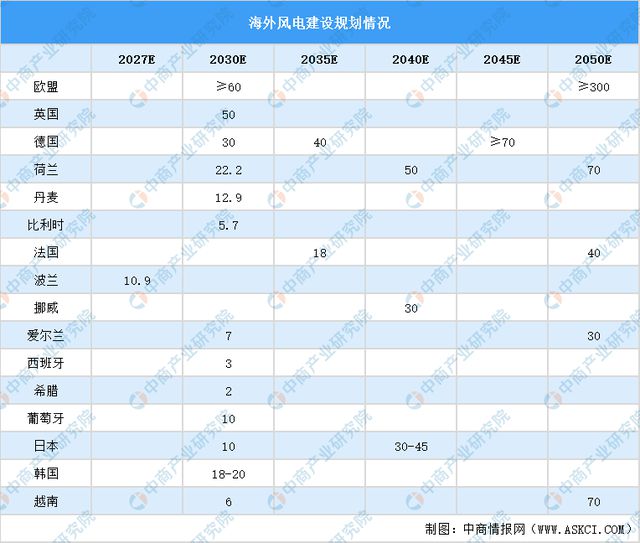 2024年中国风电设备产业链图谱研究分析（附产业链全景图）(图16)