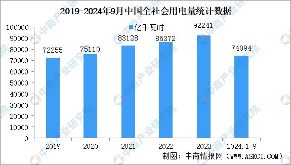 2024年中国风电设备产业链图谱研究分析（附产业链全景图）(图21)