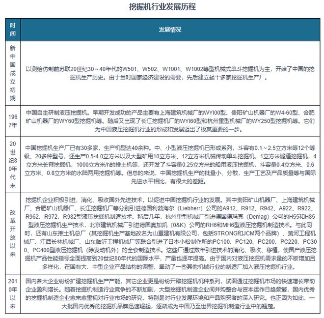 中国挖掘机行业现状深度研究与投资前景分析报告（2024-2031年）