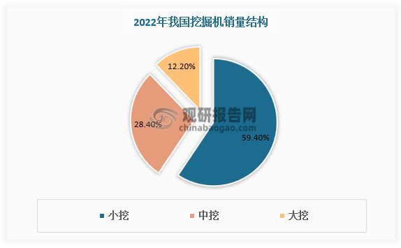 中国挖掘机行业现状深度研究与投资前景分析报告（2024-2031年）(图4)