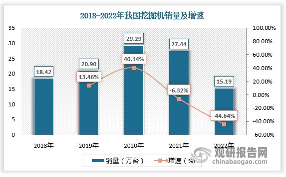 中国挖掘机行业现状深度研究与投资前景分析报告（2024-2031年）(图3)