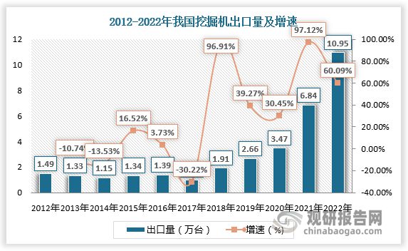 中国挖掘机行业现状深度研究与投资前景分析报告（2024-2031年）(图5)