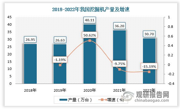 中国挖掘机行业现状深度研究与投资前景分析报告（2024-2031年）(图2)