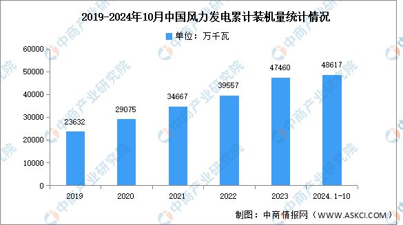 2024年中国电解水制氢产业链图谱研究分析（附产业链全景图）(图2)