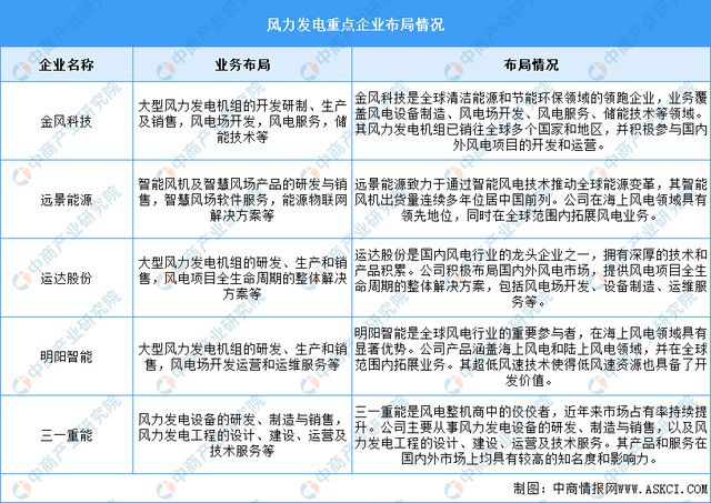 2024年中国电解水制氢产业链图谱研究分析（附产业链全景图）(图3)