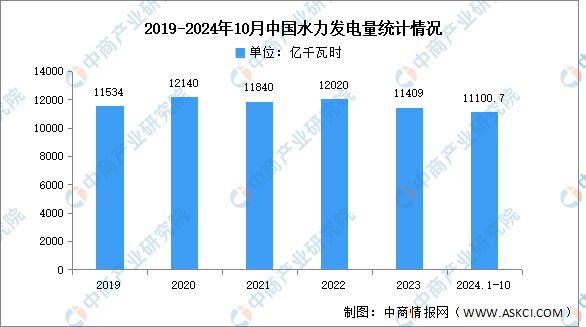 2024年中国电解水制氢产业链图谱研究分析（附产业链全景图）(图4)