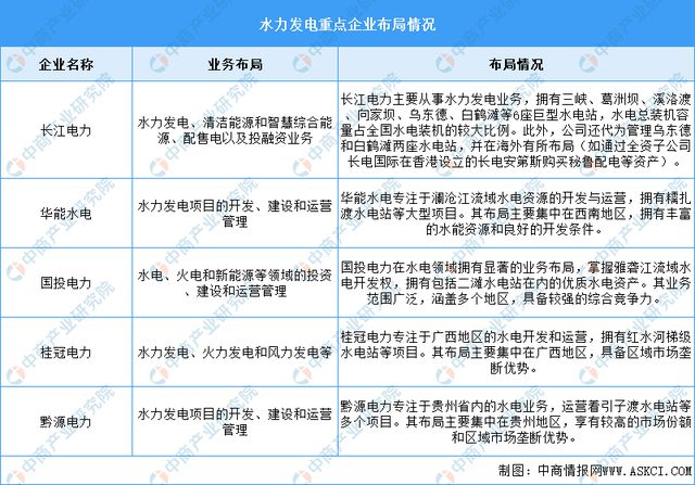 2024年中国电解水制氢产业链图谱研究分析（附产业链全景图）(图5)