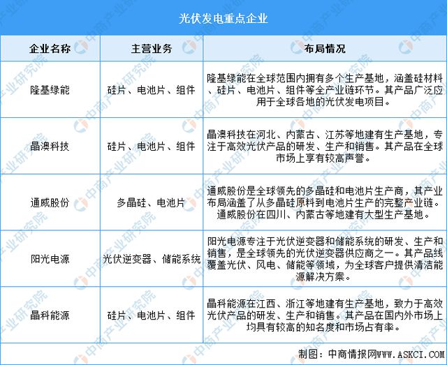 2024年中国电解水制氢产业链图谱研究分析（附产业链全景图）(图7)