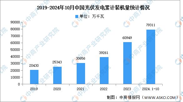 2024年中国电解水制氢产业链图谱研究分析（附产业链全景图）(图6)