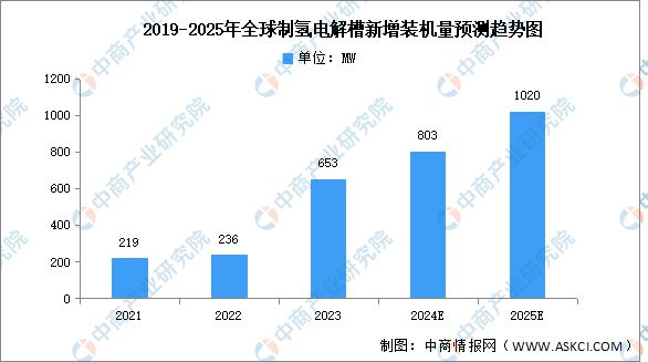 2024年中国电解水制氢产业链图谱研究分析（附产业链全景图）(图9)