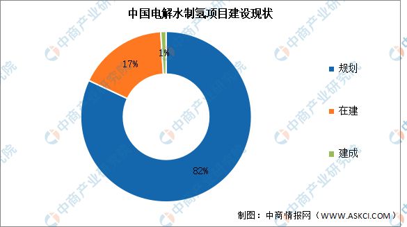 2024年中国电解水制氢产业链图谱研究分析（附产业链全景图）(图10)