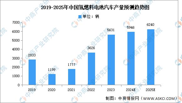 2024年中国电解水制氢产业链图谱研究分析（附产业链全景图）(图14)