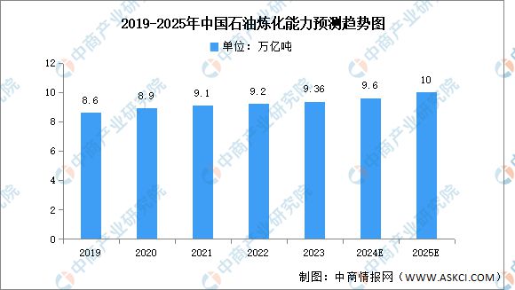 2024年中国电解水制氢产业链图谱研究分析（附产业链全景图）(图13)