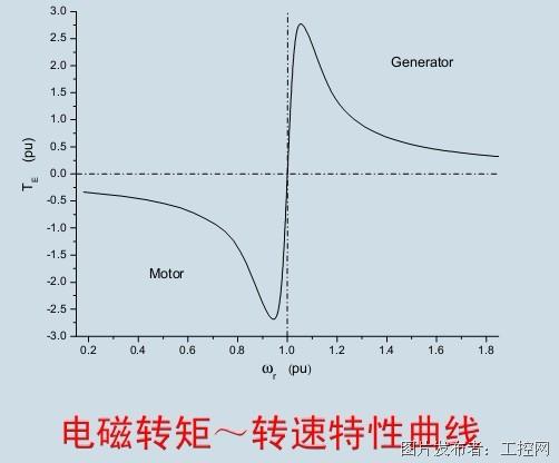 风力发电原理及风力发电的工艺流程(图2)