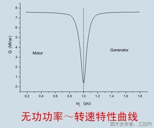 风力发电原理及风力发电的工艺流程(图3)