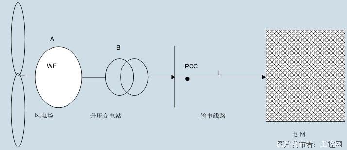 风力发电原理及风力发电的工艺流程(图1)