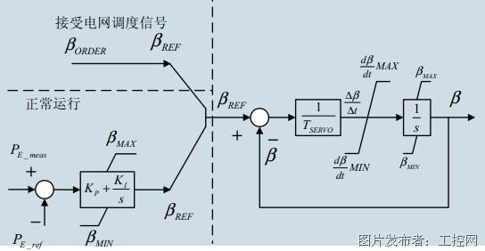 风力发电原理及风力发电的工艺流程(图6)