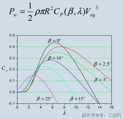 风力发电原理及风力发电的工艺流程(图4)