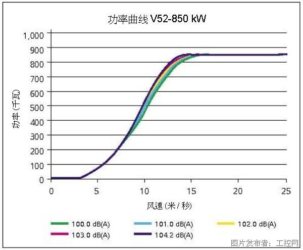 风力发电原理及风力发电的工艺流程(图9)