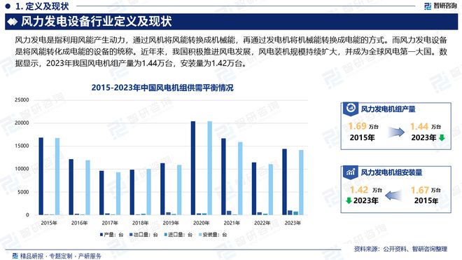 智研咨询发布：2024年中国风力发电设备行业市场深度分析报告(图2)