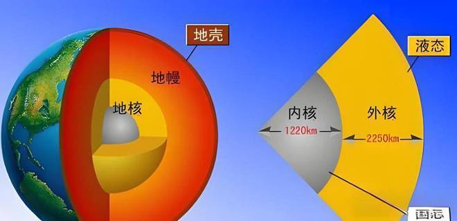 53年后才明白当年苏联挖穿地球为什么挖到12262米就不敢挖了(图7)