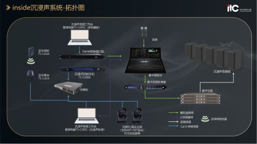 70000+人次观看！itc保伦股份携手中国演艺设备技术协会成功举办线上沉浸声技术专题讲座！(图7)