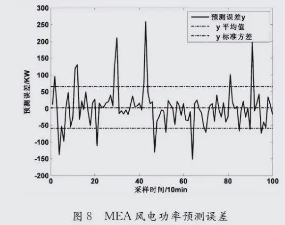 一个风电机700万多长时间能回本？风力发电赚钱吗？(图3)