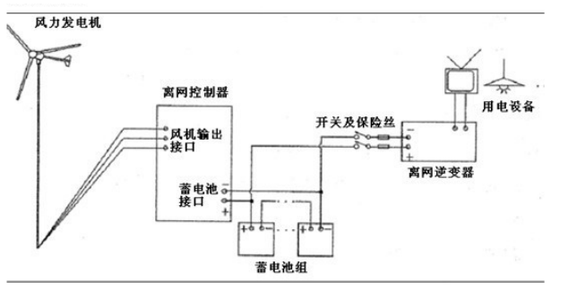 风力发电机原理图来啦看看和你想的是不是一样的？(图2)