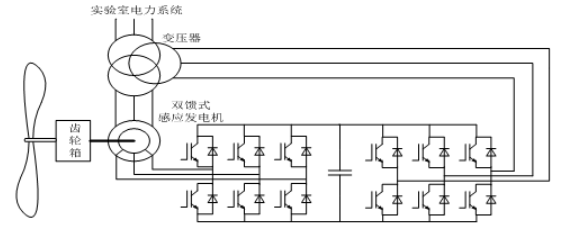 风力发电机原理图来啦看看和你想的是不是一样的？(图1)