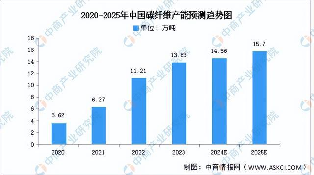 2024年中国分散式风电产业链图谱研究分析（附产业链全景图）(图4)