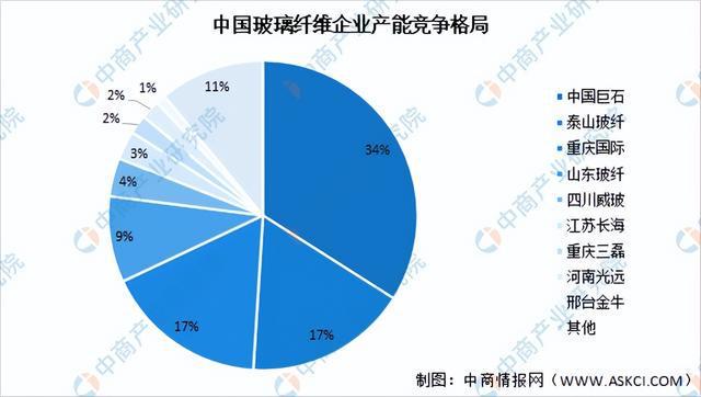 2024年中国分散式风电产业链图谱研究分析（附产业链全景图）(图3)